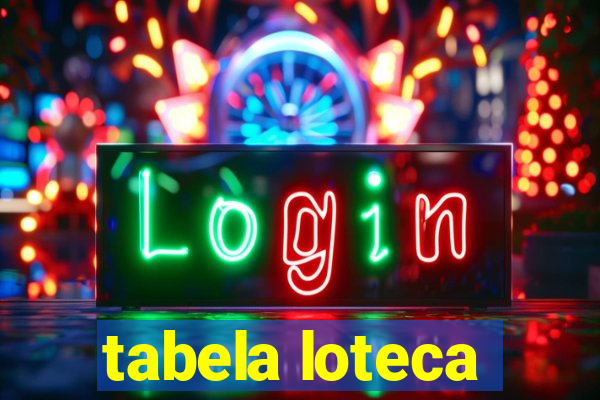 tabela loteca